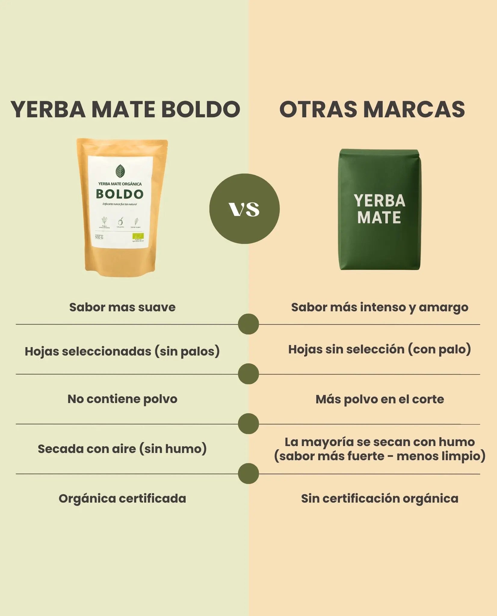 Yerba Mate Orgánica