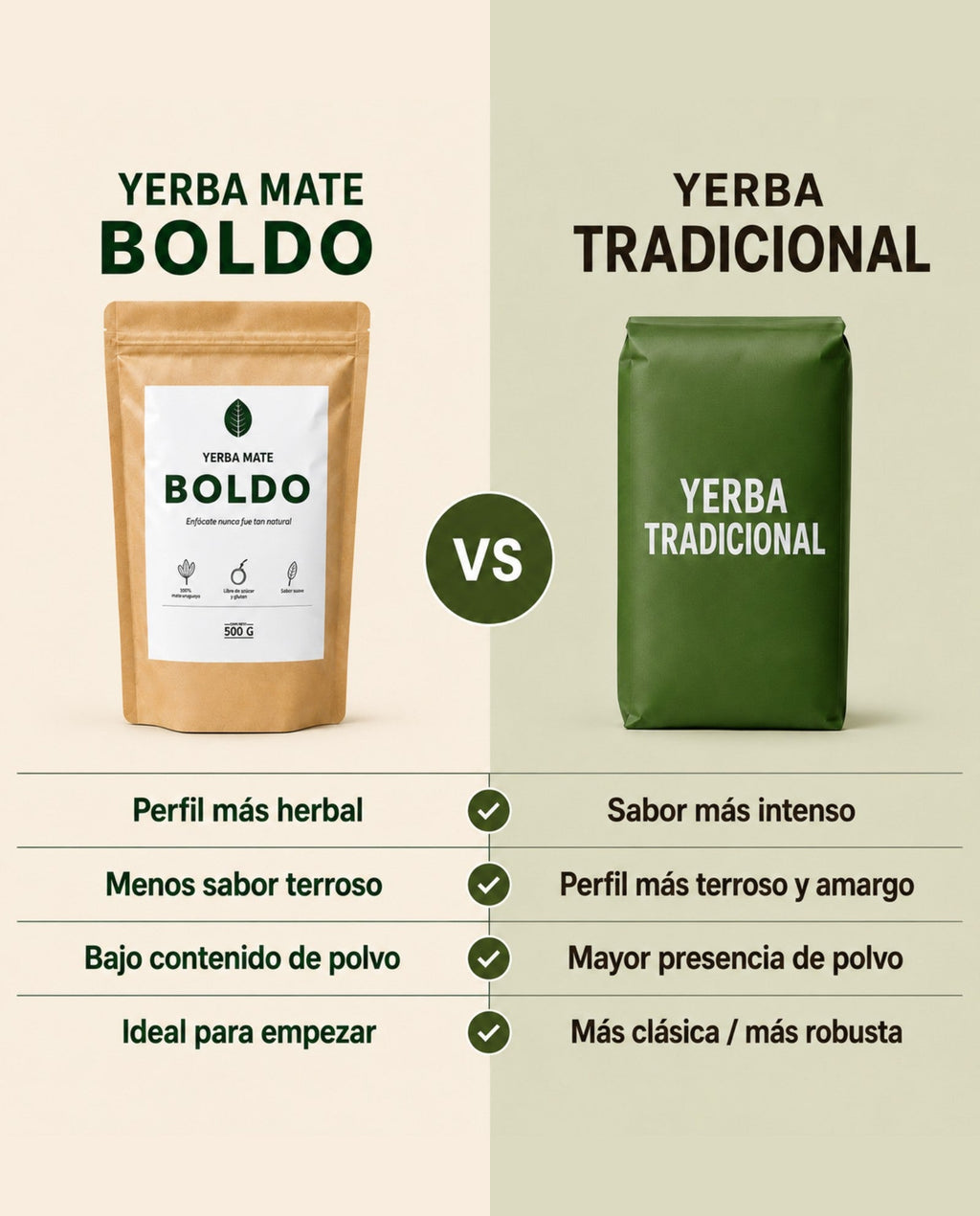 Yerba Mate Boldo