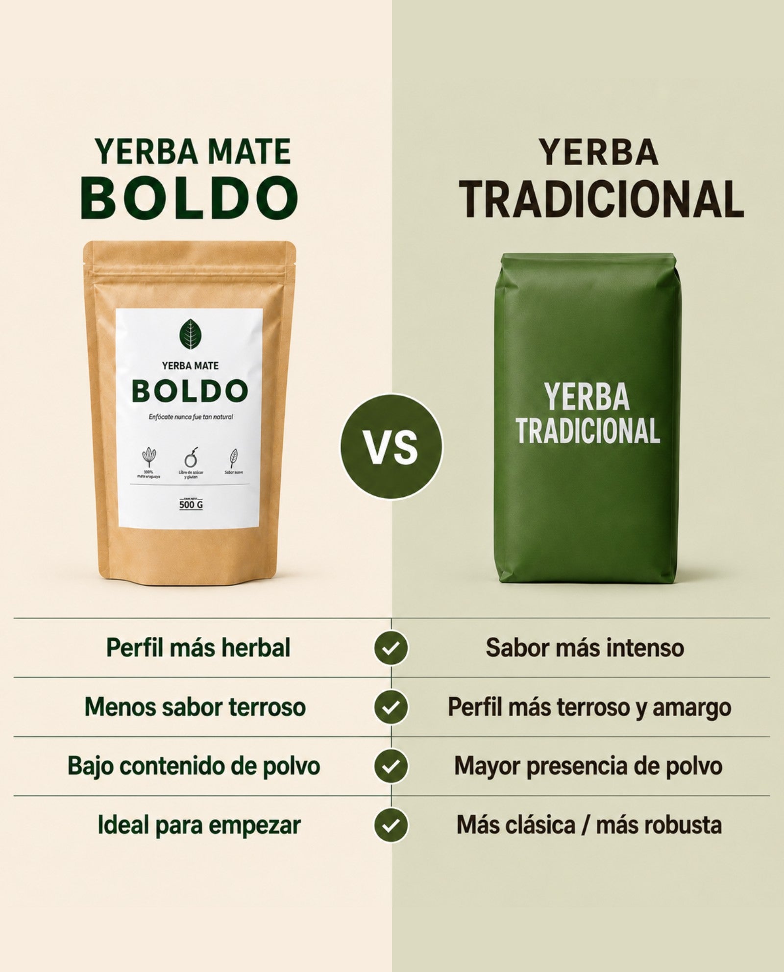 Yerba Mate Boldo