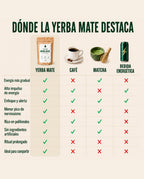 Yerba Mate Boldo